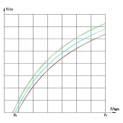 Parâmetros principais