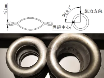 Testes de desempenho